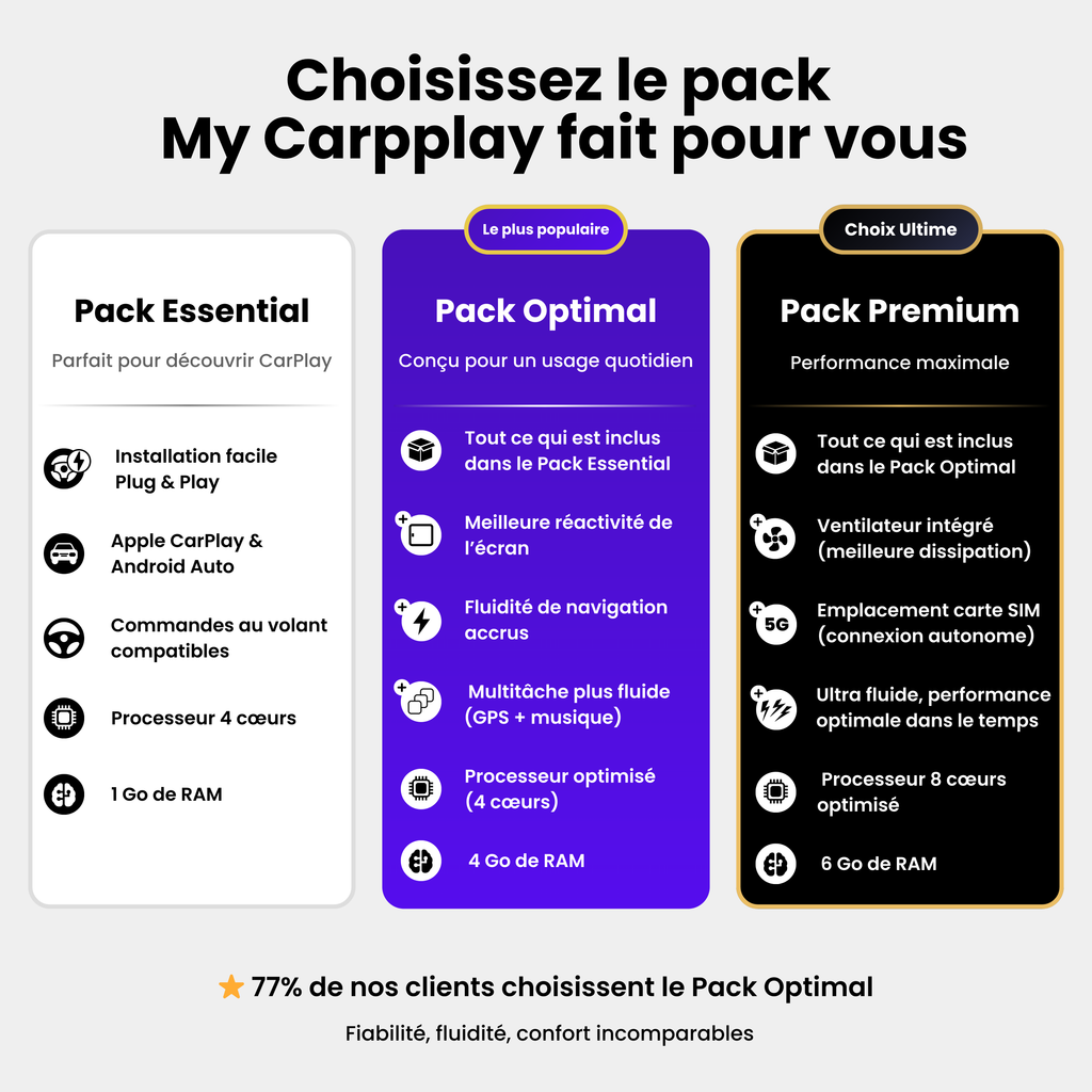 CarPlay Toyota Rush